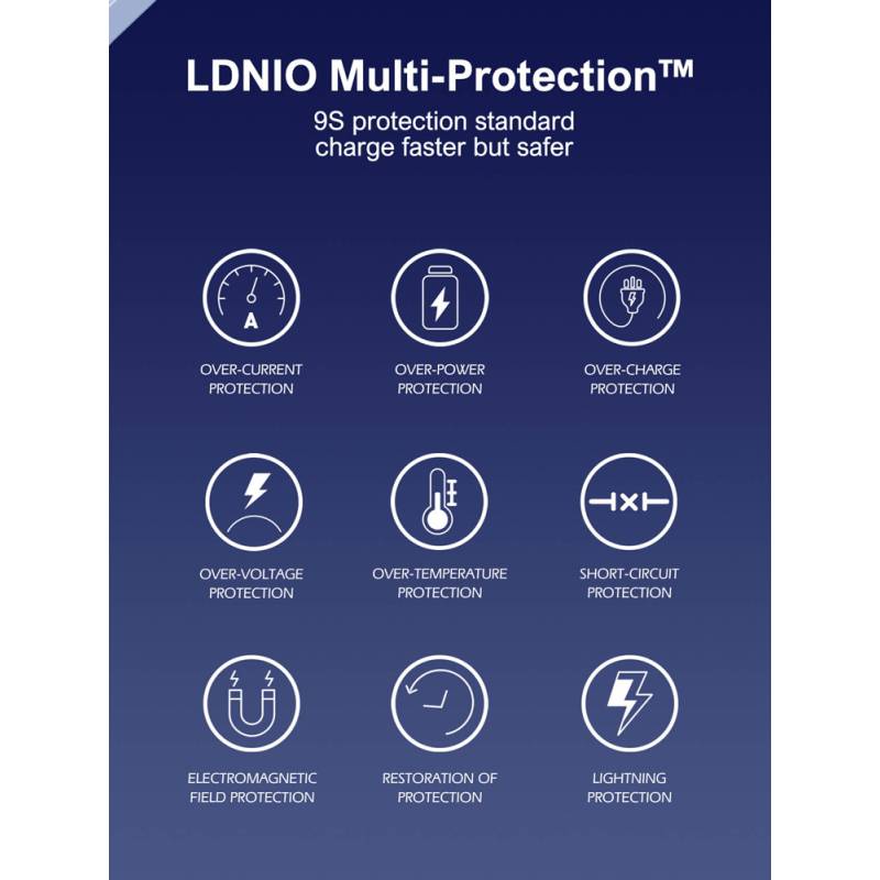 Ldnio φορτιστής τοίχου Q2617 με καλώδιο USB-C, EU/UK/US βύσμα, USB/USB-C, 65W, GaN, λευκός – φωτογραφία 5