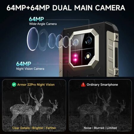 IP68/IP69K/MIL-STD-810H
