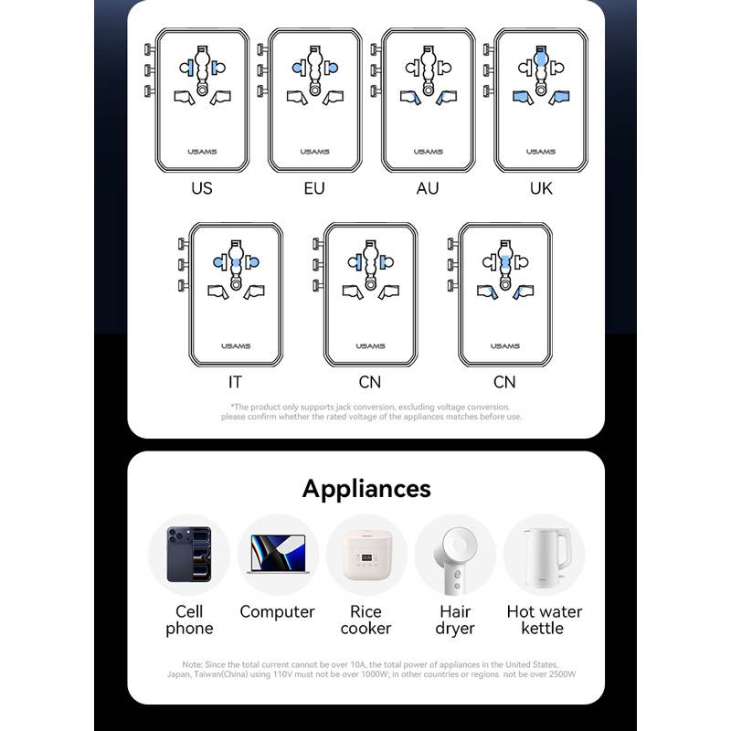 USAMS φορτιστής/αντάπτορας πρίζας CC334, USB & 3x USB-C, universal, 100W, GaN, μαύρος – φωτογραφία 4